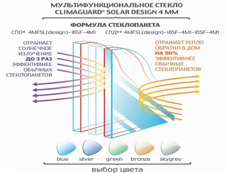 REHAU Grazio фото