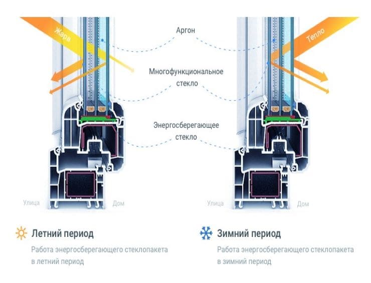 REHAU Grazio фото