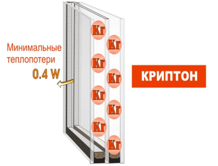 REHAU Grazio фото