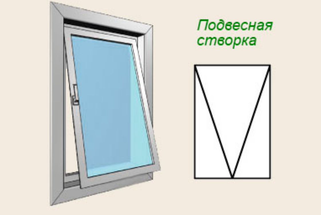 Виды открывания окон фото 6