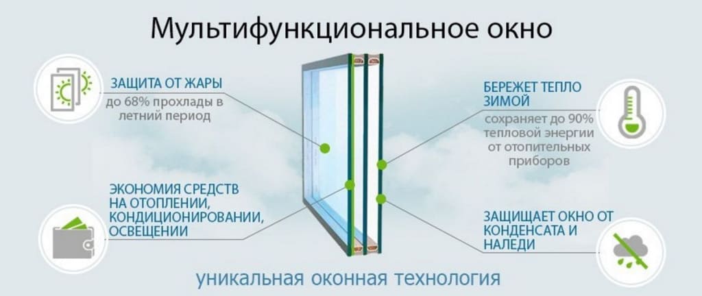 REHAU Grazio фото