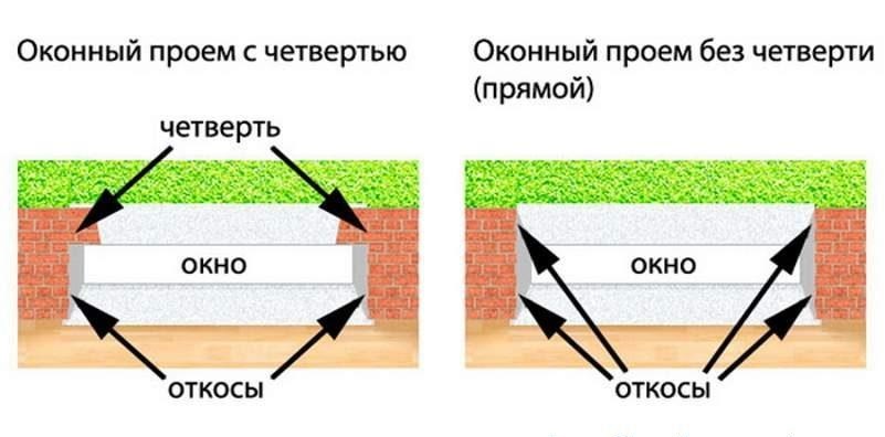 REHAU Grazio фото