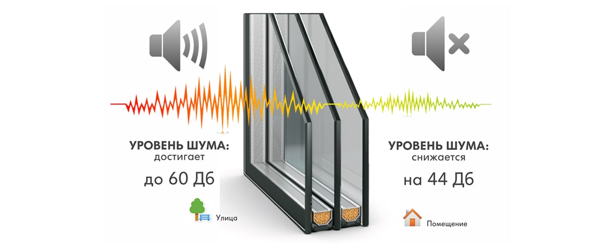 REHAU Grazio фото