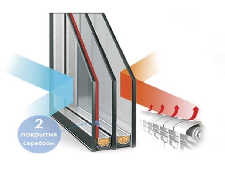 REHAU Grazio фото