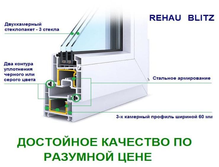 REHAU Grazio фото