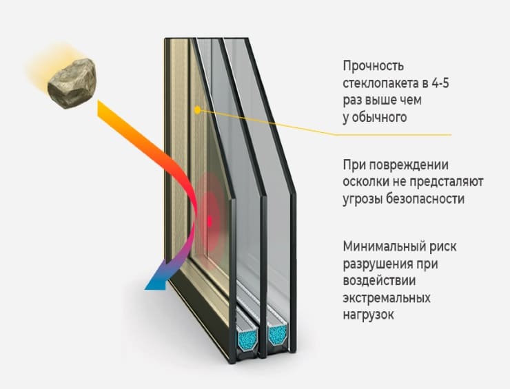 REHAU Grazio фото